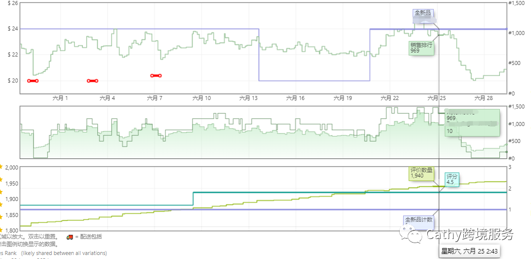 炎炎夏日，Cathy带着新鲜出炉的案例来啦！