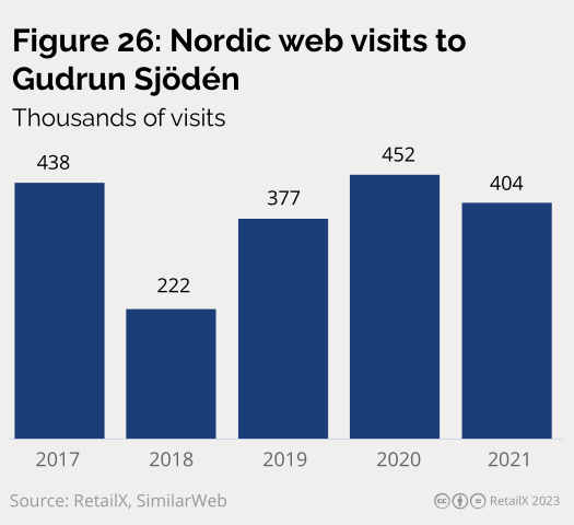 2023年北欧线上时尚市场研究报告