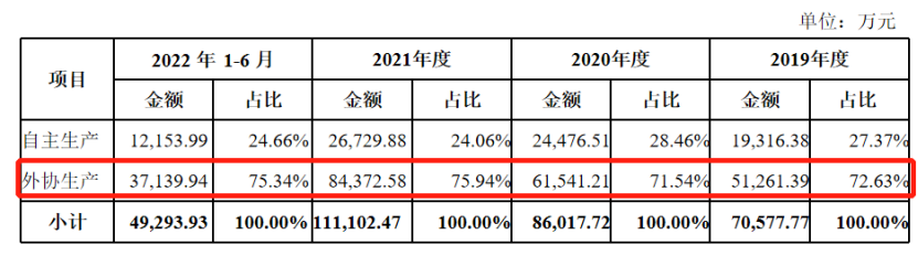 展会认识1.6亿级大客户,Chewy、亚马逊订单撑起的“吞金兽生意”