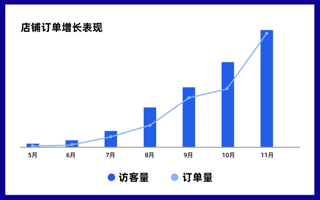 露营品牌大促月曝光180万次,关于广告推广他们总结了这几点