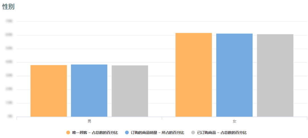 分析数据竟有人用得这样高阶？！这个神操作，月入5w的亚马逊运营都不一定会！