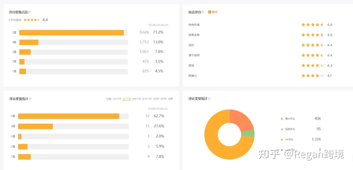 万字长文-chatGPT应用到亚马逊17个实操技巧