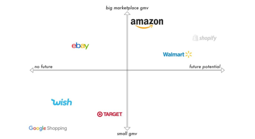 反抗与反噬:亚马逊被迫结束封号神秘主义,不再粗暴关店