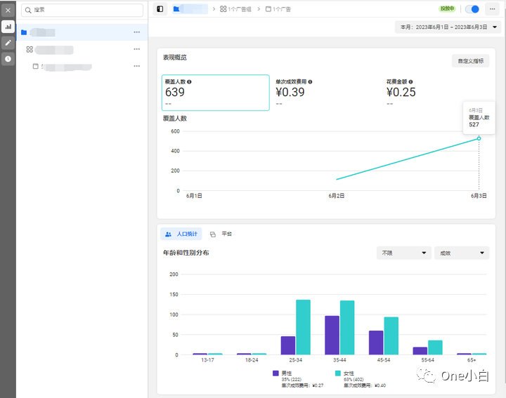 Meta 广告管理工具 Ads Manager 使用介绍