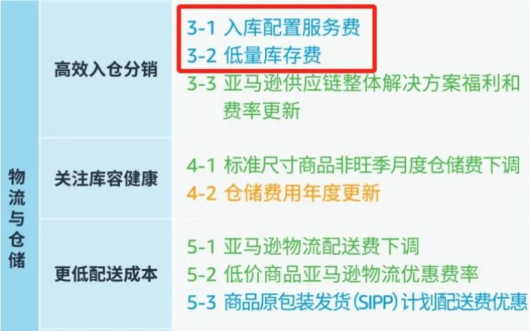 马来西亚低价值税正式生效，已有跨境商品受到影响