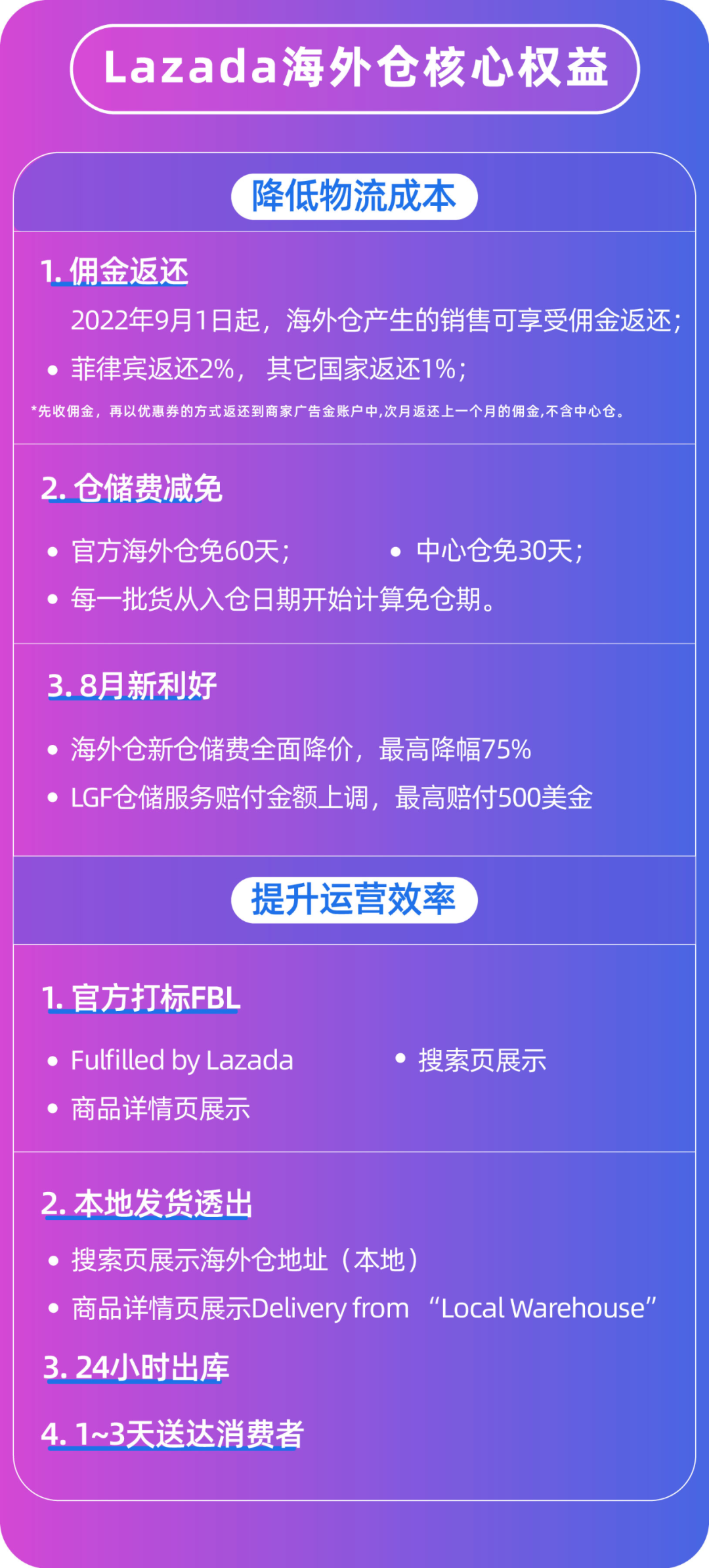 “大块头”出海东南亚,就该这么“玩”!