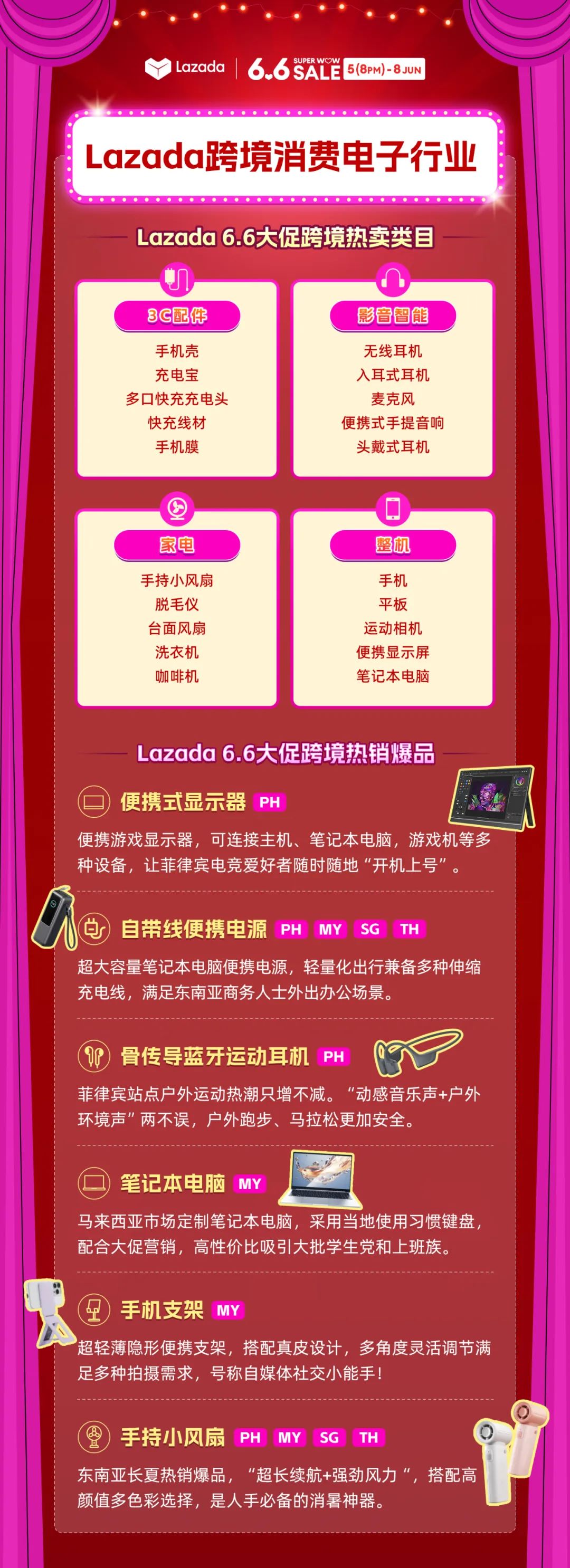 Lazada6.6热搜登顶！跨境海外仓&中大件销售额翻番！