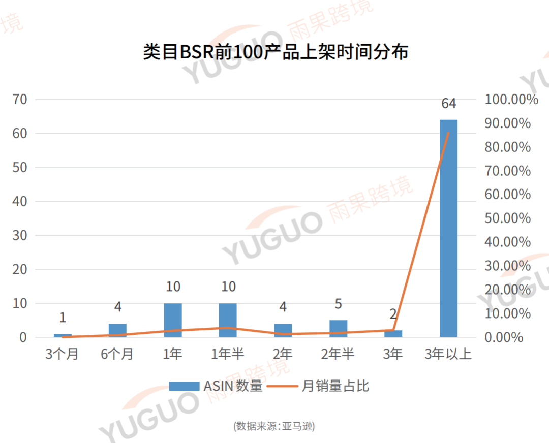 宠物榜单前100，中国卖家竟然占了72%