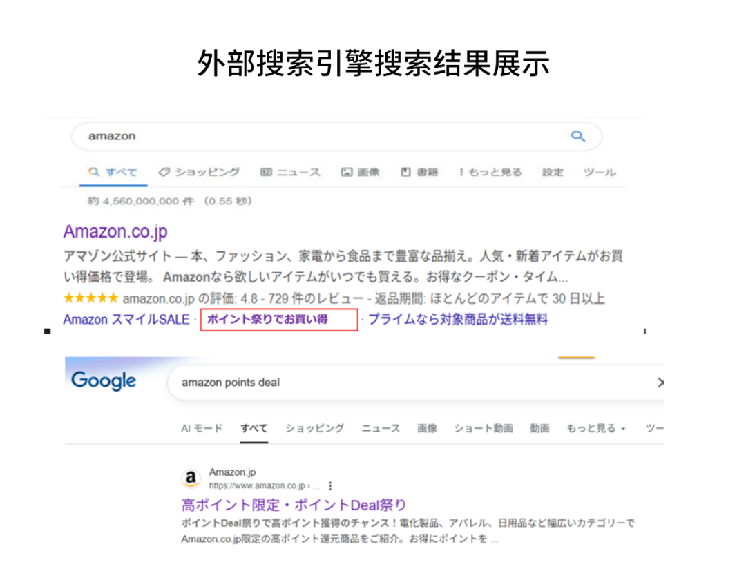 日亚单品销售额涨12.2%！现在设置这个增量法宝，让您在大促更“吸金”