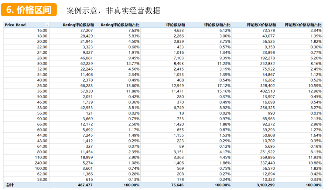 只有10万启动资金，商品究竟怎么选，才能在亚马逊有得赚？