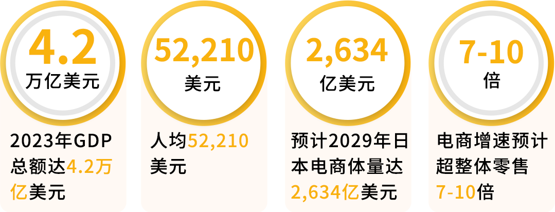 「赢在日亚」掌握亚马逊日本站机遇！低成本入驻，高返还等你来