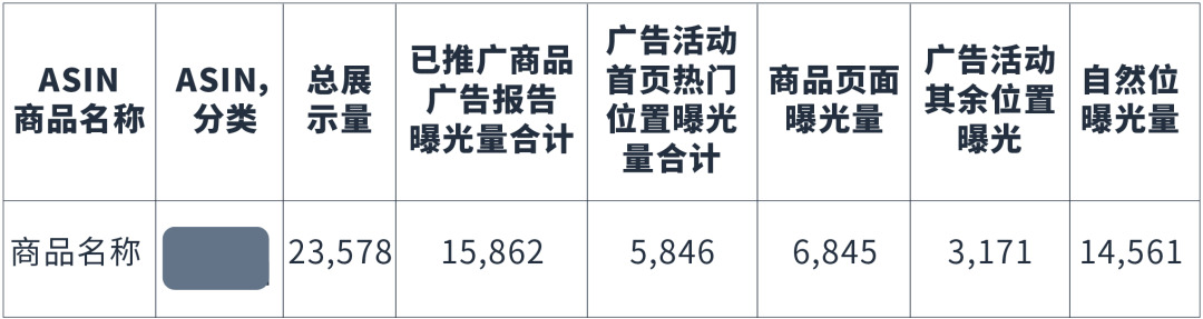 亚马逊上线《全系商品搜索表现》和《搜索词表现》两大新报告！透视关键词利器