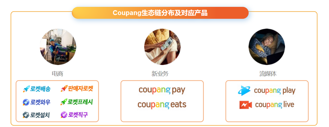 销售额狂飙280%！快来抢占全球第4大电商蓝海