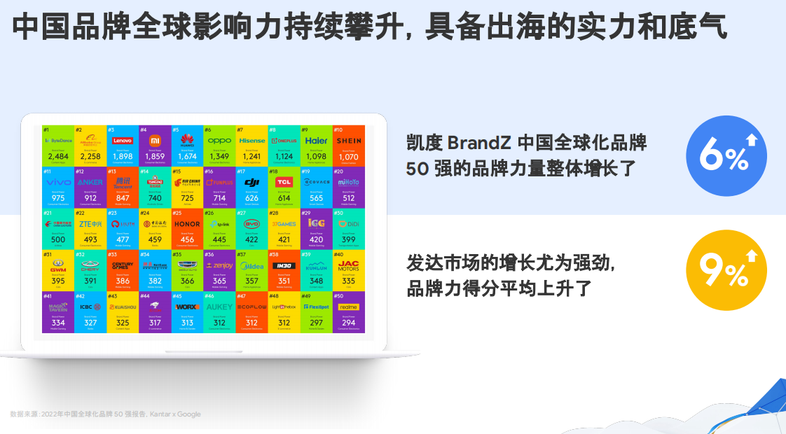 洞察出海新趋势丨谷歌：2023年中国出海企业坐拥“3大机会”