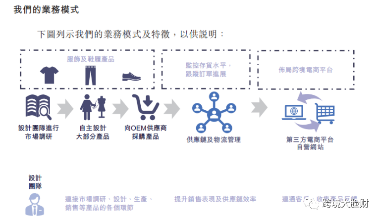 跨境电商大卖子不语2021营收超23亿,平均毛利率高达75.2%!再次向港交所递交上市