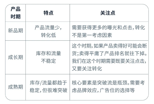 运营增长季·每日tips：高预算“激进派”也能把钱花在刀刃上