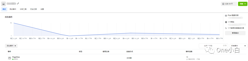 如何创建 Meta Pixel 像素代码并将其安装到 WordPress 网站？