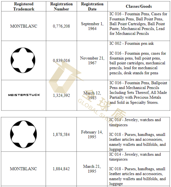 [22-62376]SMG律所代理卡地亚、万宝龙、梵克雅宝三品牌发案，主要涉及商标侵权