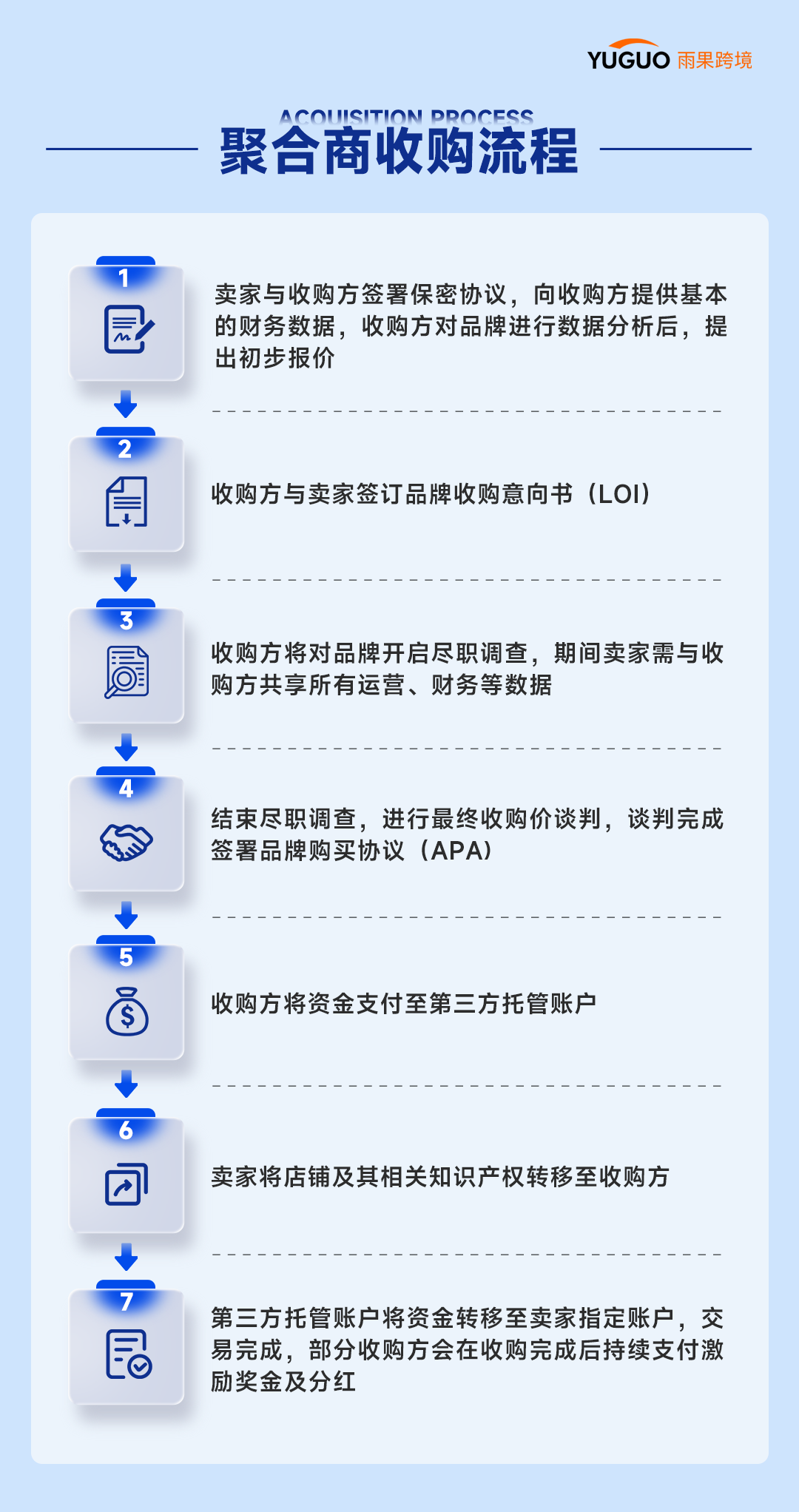 行业重塑,跨境收购服务繁荣,资本退场还是继续加码?