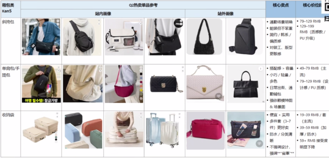 Coupang 深度拆解：服饰类目选品策略、运营优势及低成本入驻攻略