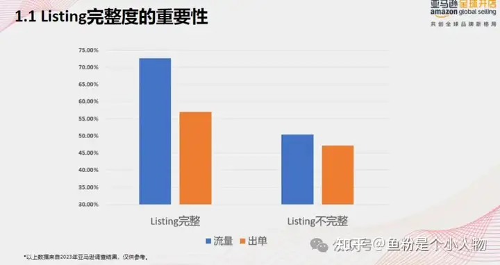 只要写好Listing这两点，消费者疯狂点击你的详情页