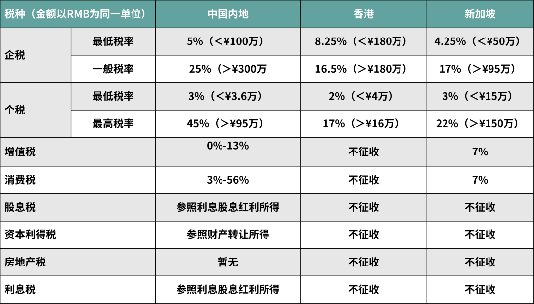 跨境电商外贸企业出海第一站，选择在香港还是新加坡开公司更佳？（下篇）