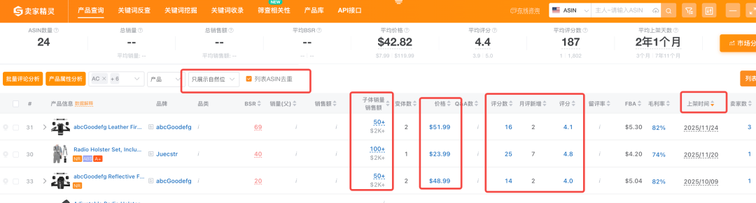 利用人群选品法,找到低竞争精铺产品