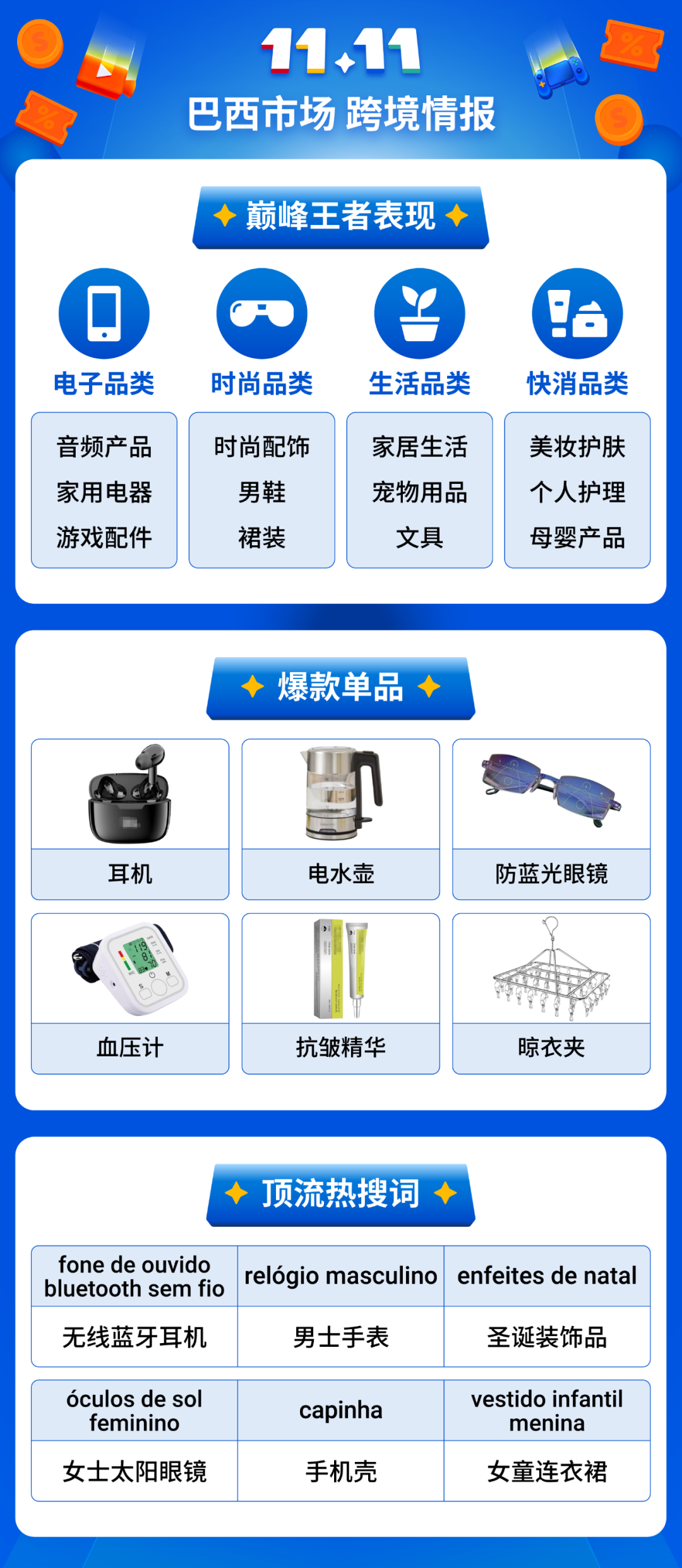 Shopee 11.11大促热力爆棚, Shopee Live直播开场4分钟售出1100万件商品