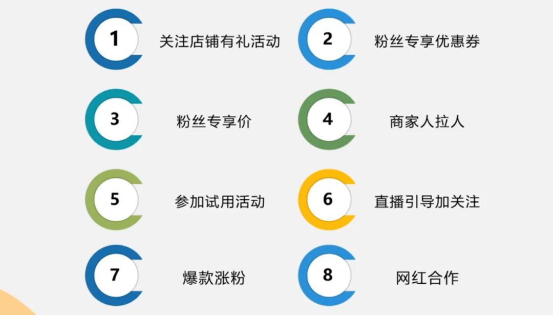 玩转私域营销，新手大卖必须掌握的店铺增粉秘籍~