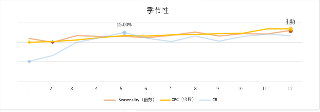 手握￥30W，0基础跨境新手如何仅凭1人1个月拿下Amazon's Choice？