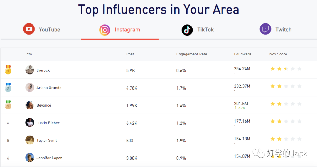 一篇文章说清楚如何开发、跟进、维护海外网红