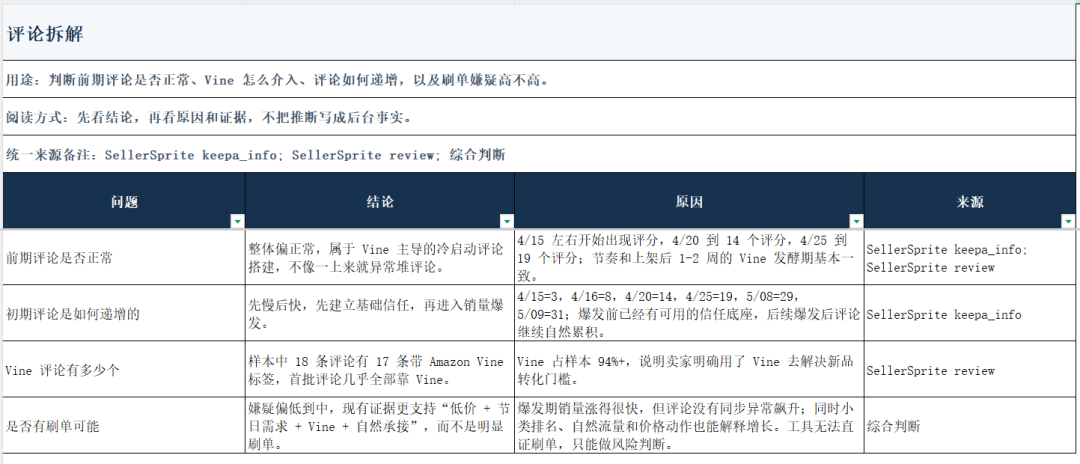 这条母亲节礼品链接,为什么能在短时间内冲起来？