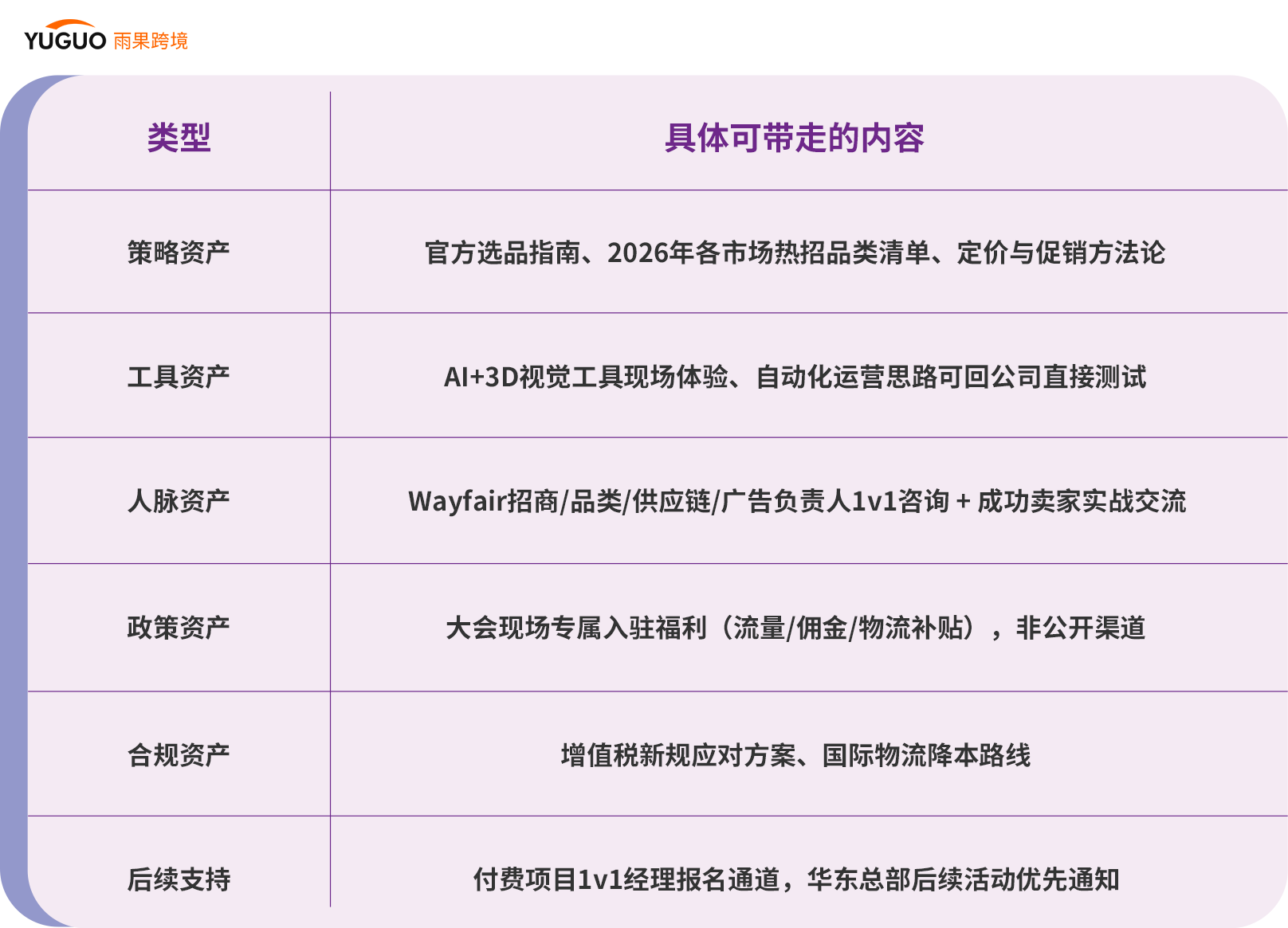 家居出海下一站：Wayfair 5月12日拆解家具家居欧美市场新红利