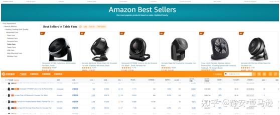 亚马逊选品潜力要怎么评估? 上篇