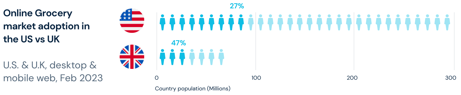 2023年全球电商市场趋势报告