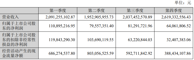 2025年致欧科技亚马逊VC做了13亿