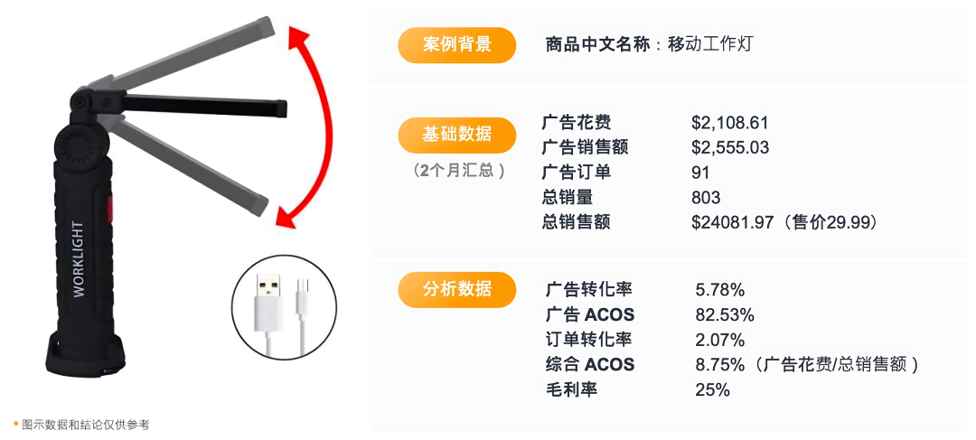 同样是旺季，为什么别人卖就能爆单！亚马逊官方讲师带你3步高效转化！