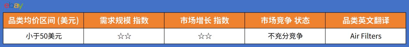2026年eBay美国站和澳洲站4月份爆款推荐
