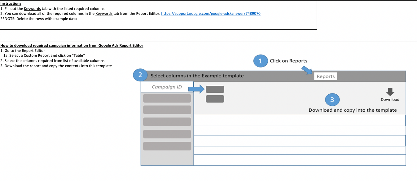 解析Amazon Attribution如何帮助你的亚马逊业务及如何使用
