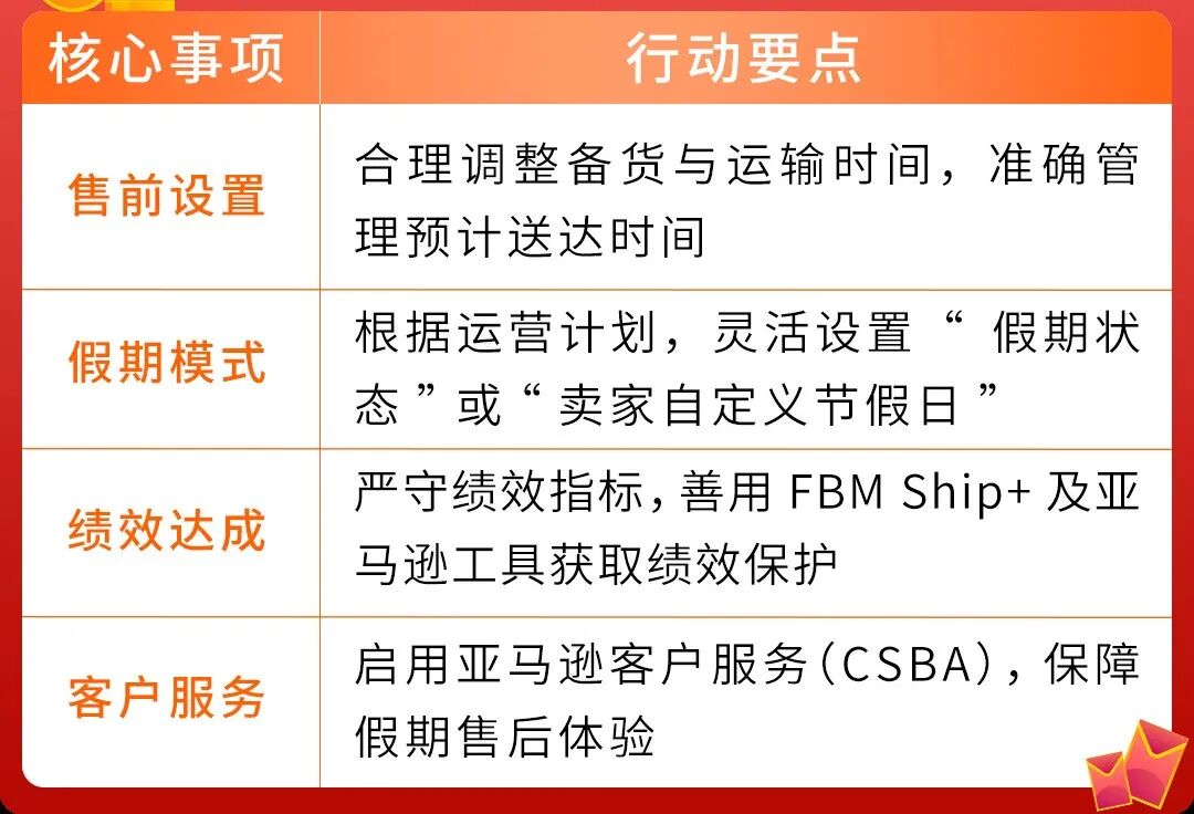 【2026最新版】手把手教亚马逊新手卖家完成合规