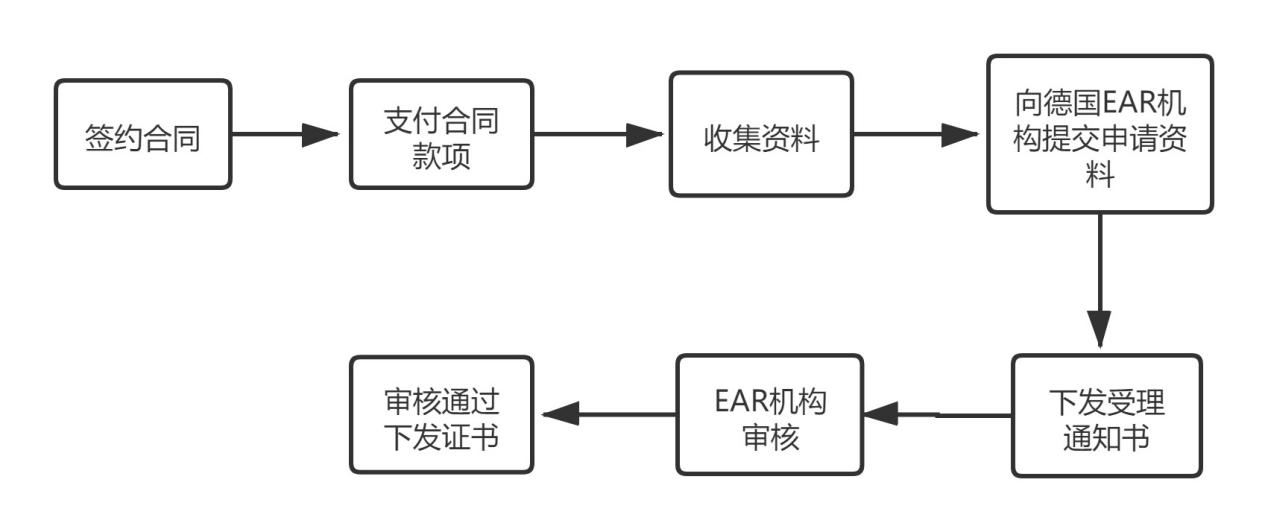 沒有EPR注冊號，亞馬遜listing或會被暫停！