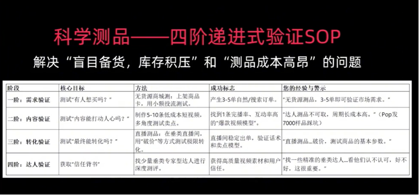 超级单品是破局关键！TikTok亿级大卖自曝运营逻辑