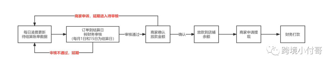 Voghion平台为什么能异军突起？定位欧洲市场的Voghion是否能够成为中国卖家出海的新选择？