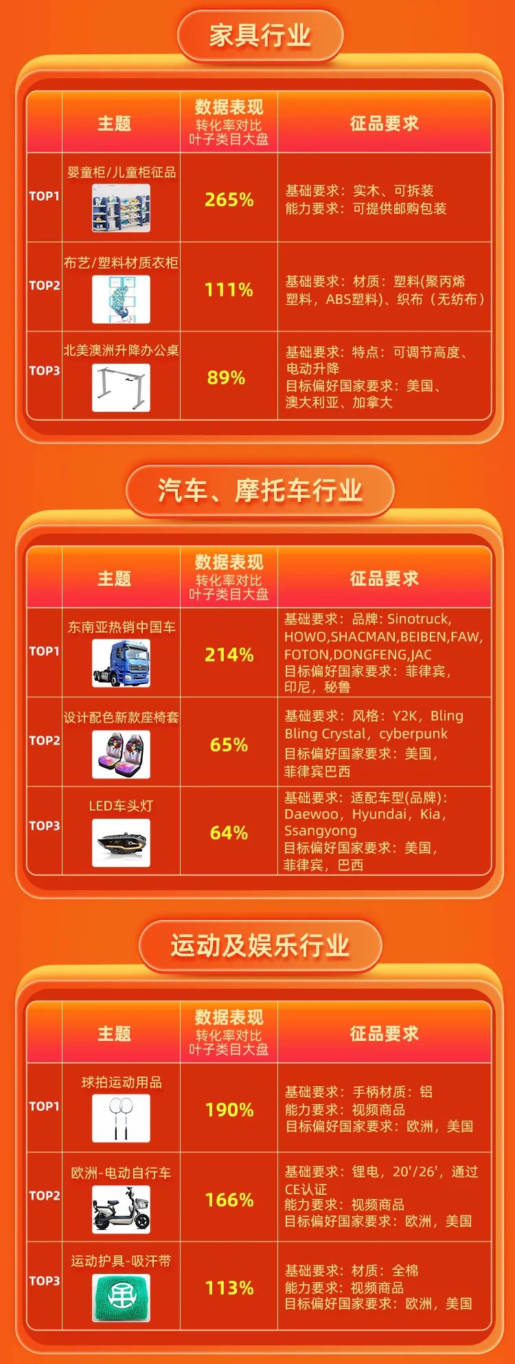 8月定招主题明星榜新鲜出炉!趋势,蓝海,竞争力,优势商品供全球,全网趋势主题先知道!