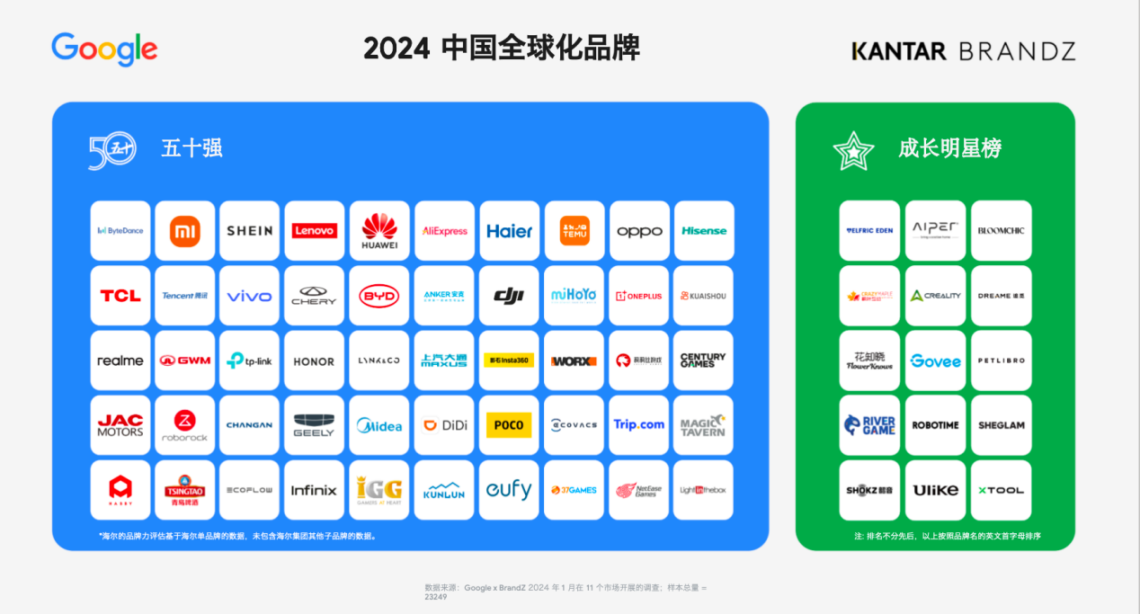 2025 跨境电商“流量密码”大揭秘：靠AI破局，做差异化营销
