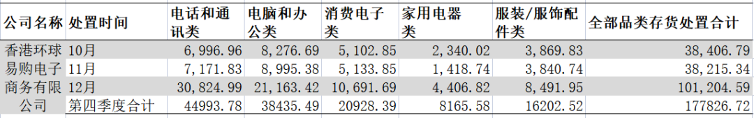 风头曾盖过SHEIN，独立站Gearbest何时开始陨落的？