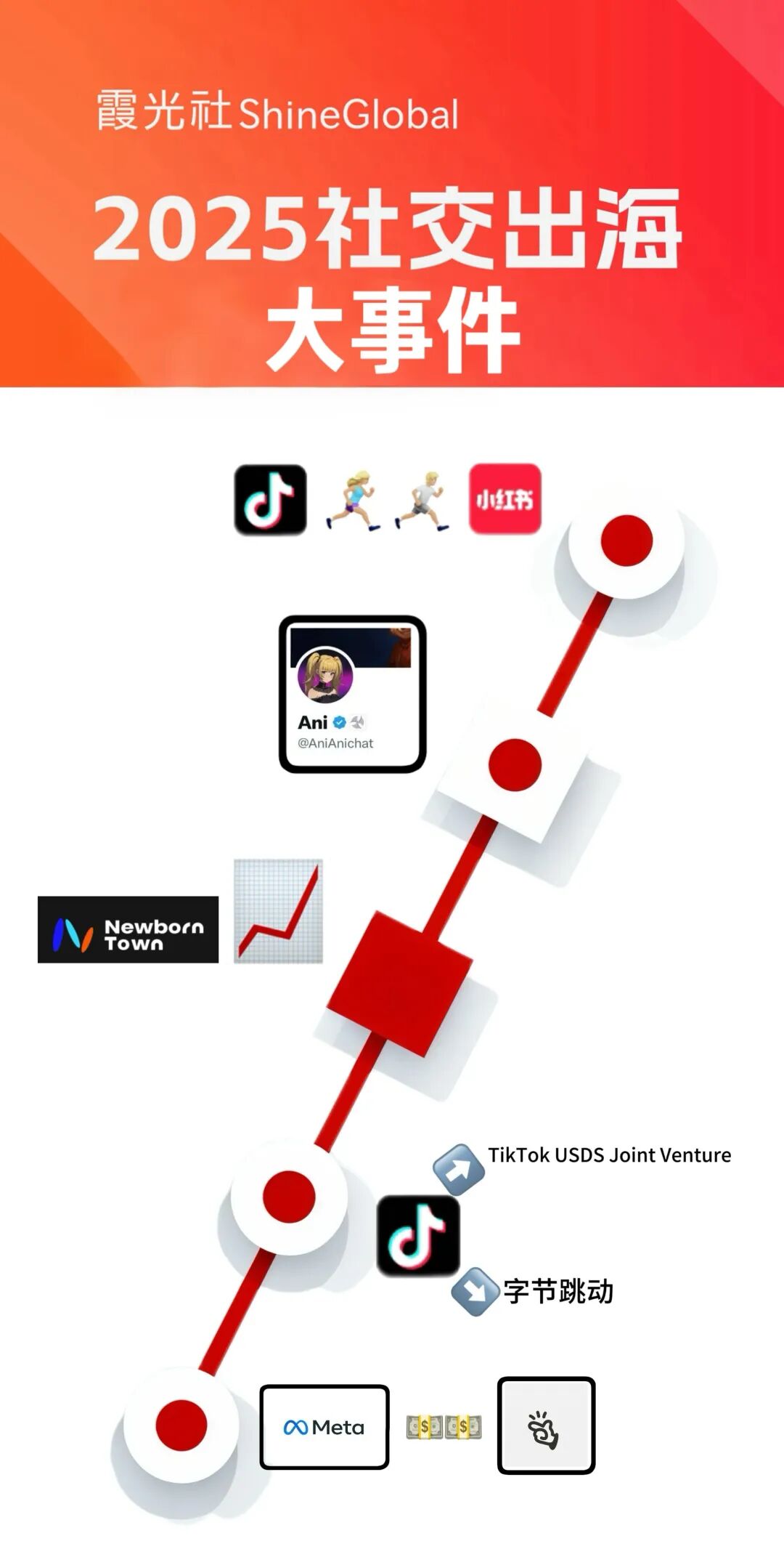 社交出海大年，成也AI败也AI｜2025出海盘点