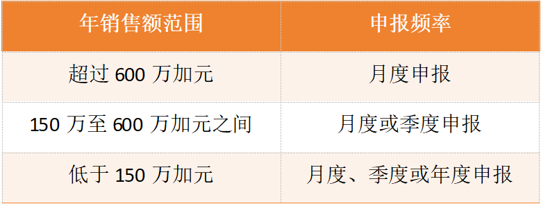 一文读懂加拿大联邦与统一销售税:GST/HST核心要点