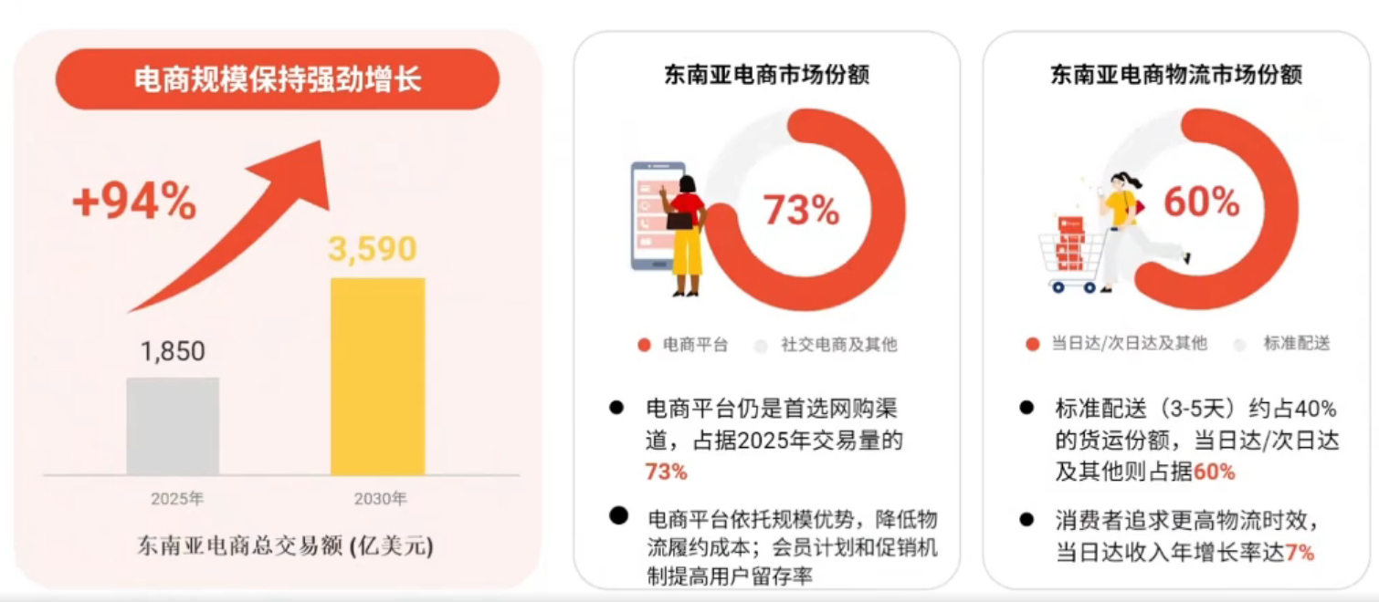 全年订单量139亿!又一个平台悄悄发力