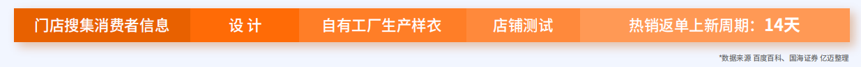 2024跨境电商新兴平台模式报告--新兴平台引领2024跨境电商三大变革方向
